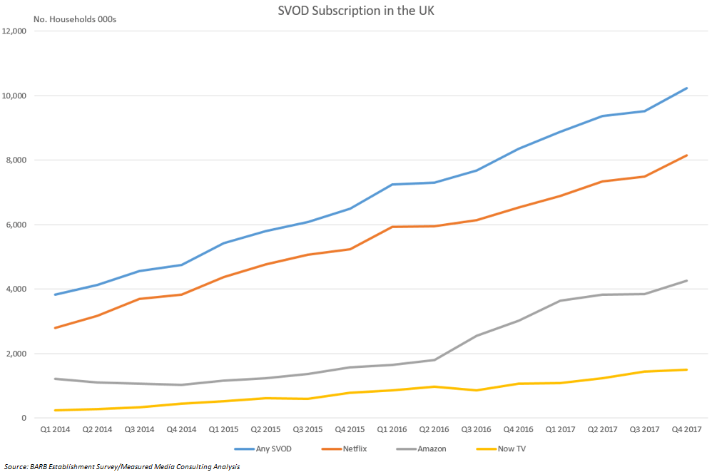 SVOD Numbers