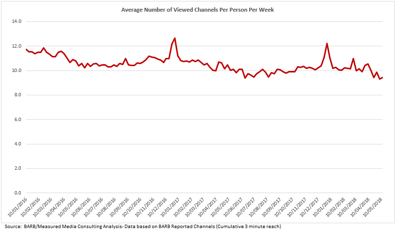 AverageNumberChannels