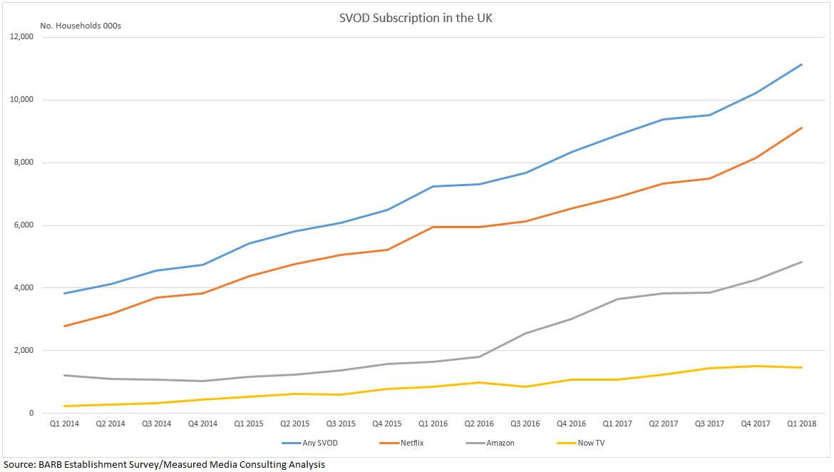 SVOD Numbers
