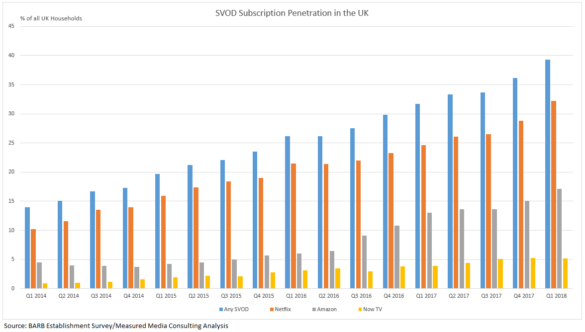 SVOD Penetration