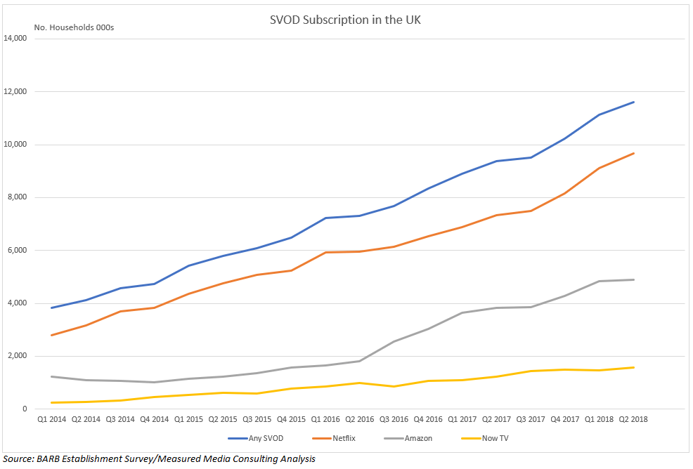 SVOD Numbers