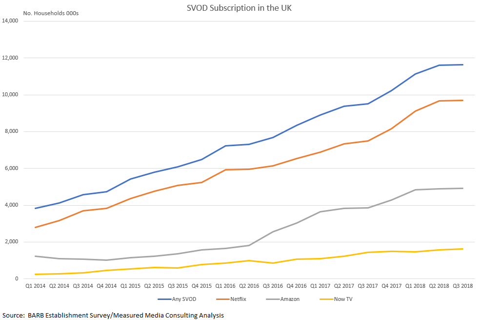 SVOD Numbers